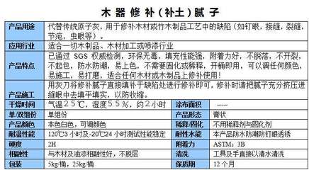 钉眼灰收缩与起包现象成因及解决方案（竹木制品涂装作业）
